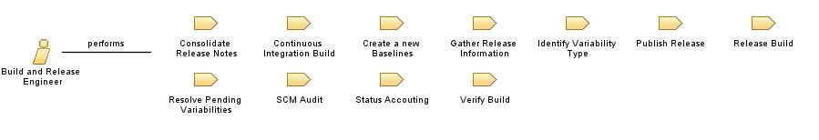Build_and_Release_Engineer